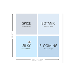 English Tea Shop Happy Me - ko 20 breve