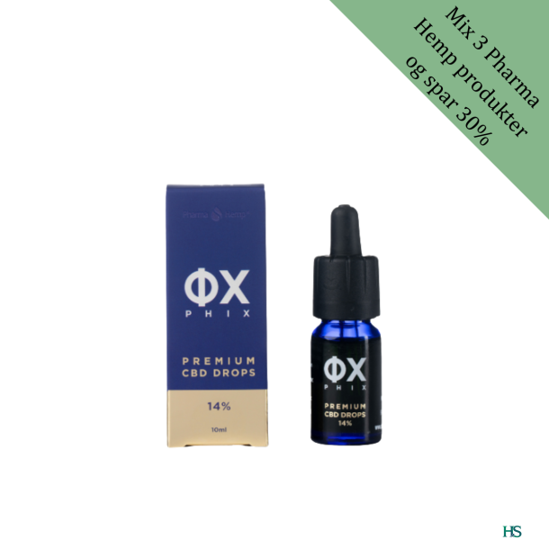 PHIX Premium drops 14 %