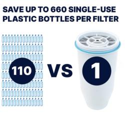 ZeroWater Kande 1,7 liter incl. 1 filter