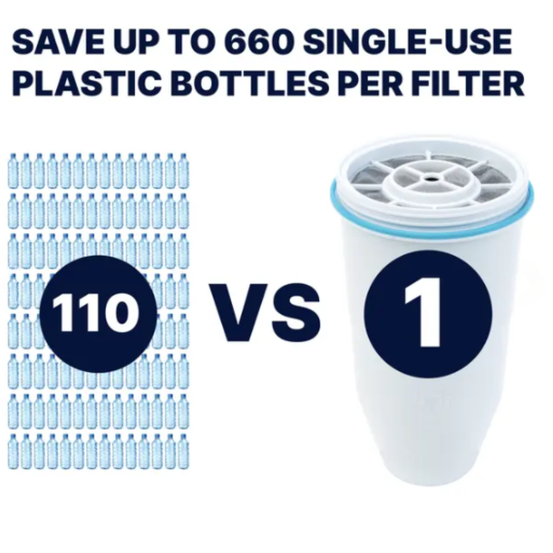 ZeroWater Kande 1,7 liter incl. 1 filter