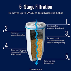 ZeroWater Filter 2 stk